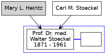 Familienbaum