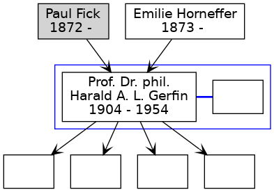 Familienbaum