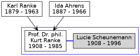 Familienbaum