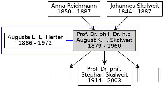 Family Tree