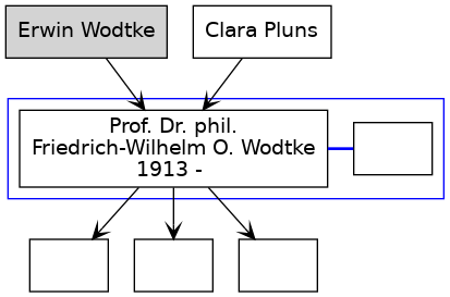 Familienbaum