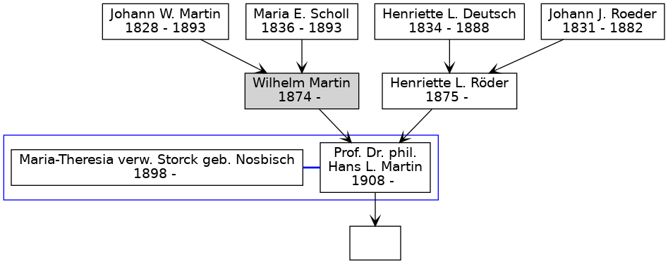 Familienbaum