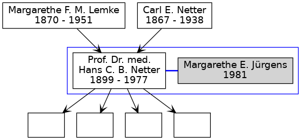 Familienbaum