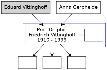 Familienbaum