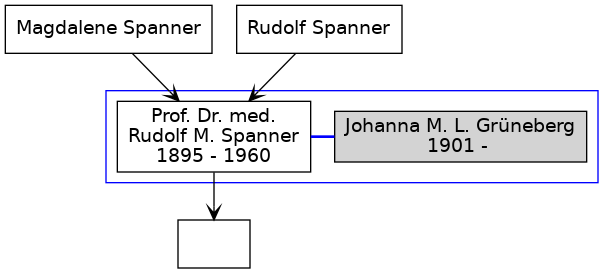 Familienbaum