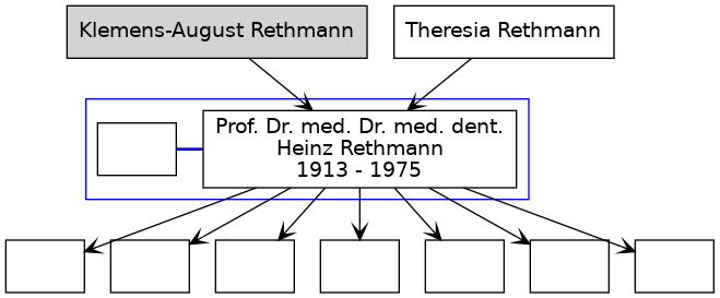 Familienbaum