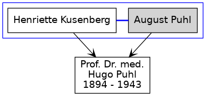 Familienbaum