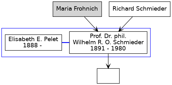 Familienbaum