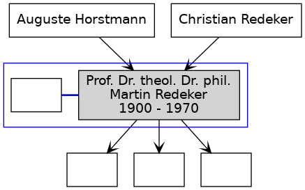 Family Tree