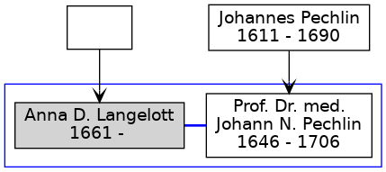 Familienbaum