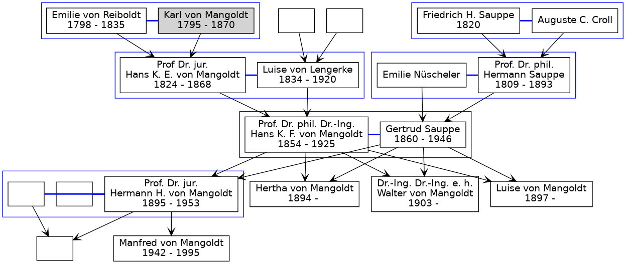 Family Tree