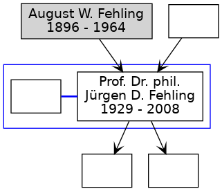 Familienbaum