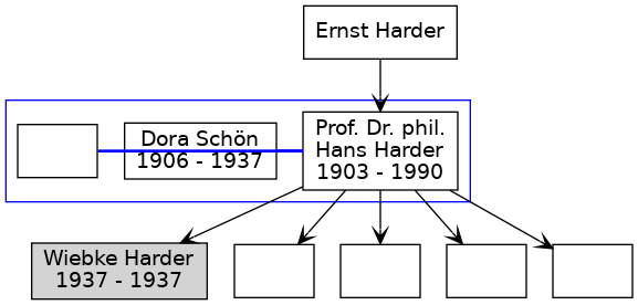 Familienbaum