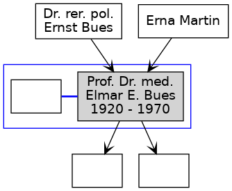 Family Tree