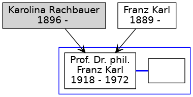 Familienbaum