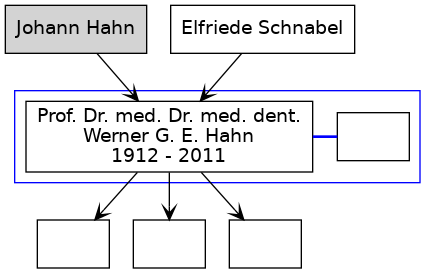 Familienbaum