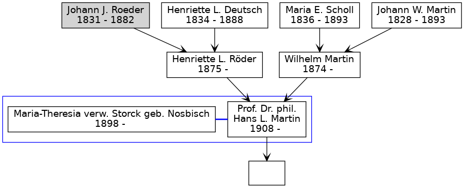 Familienbaum