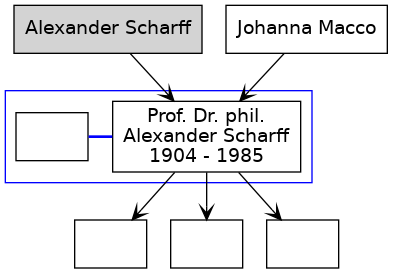 Familienbaum