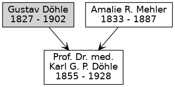 Familienbaum