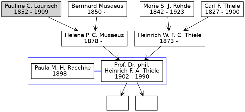 Familienbaum