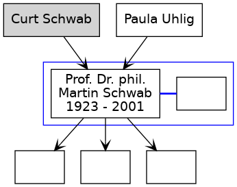 Family Tree