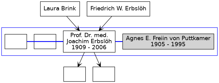 Familienbaum