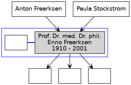 Familienbaum