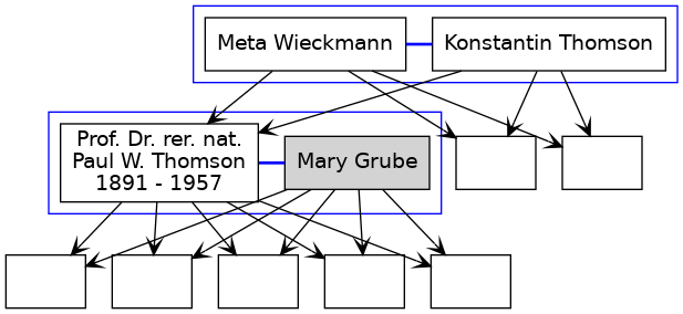 Familienbaum