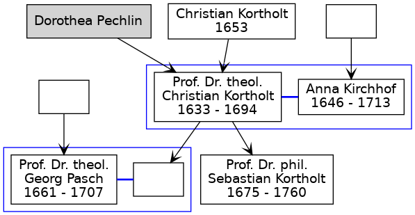 Familienbaum