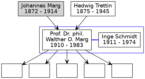 Family Tree