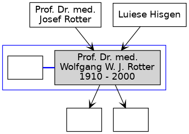 Familienbaum