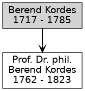 Family Tree
