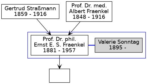 Familienbaum