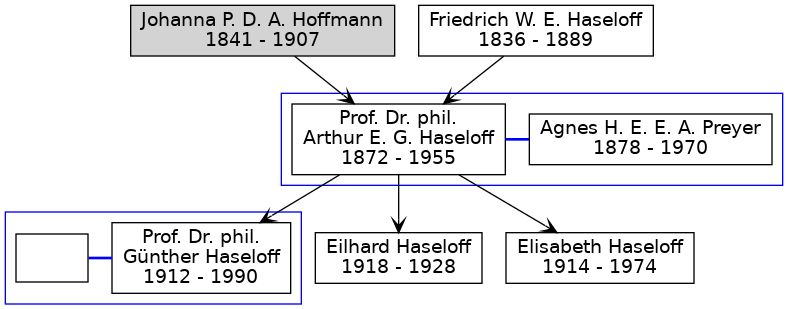 Familienbaum