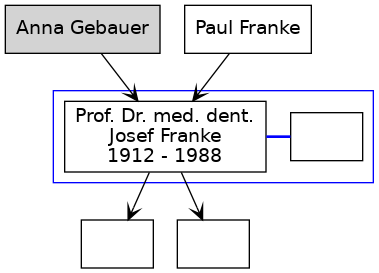 Family Tree