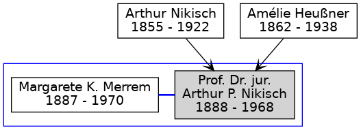 Familienbaum