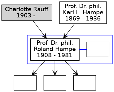 Familienbaum