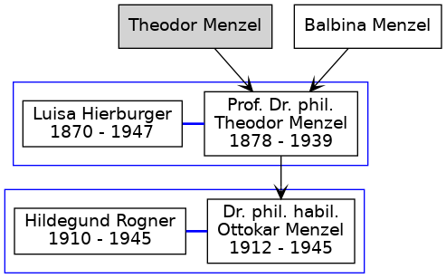 Familienbaum