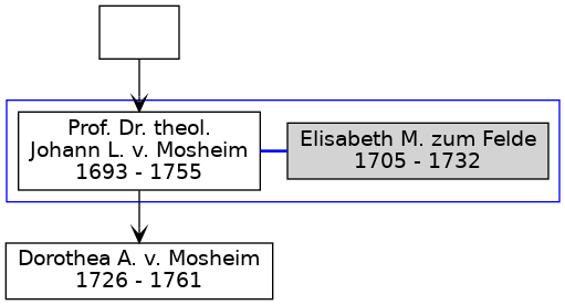 Familienbaum