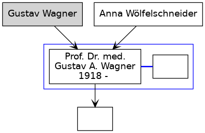 Familienbaum