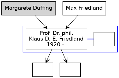 Familienbaum