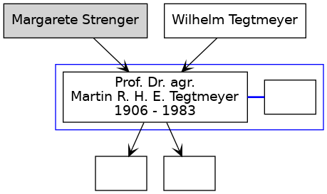 Familienbaum