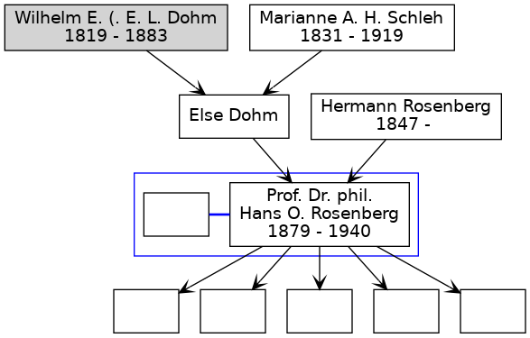 Familienbaum