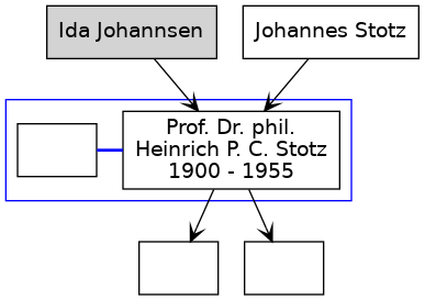 Familienbaum