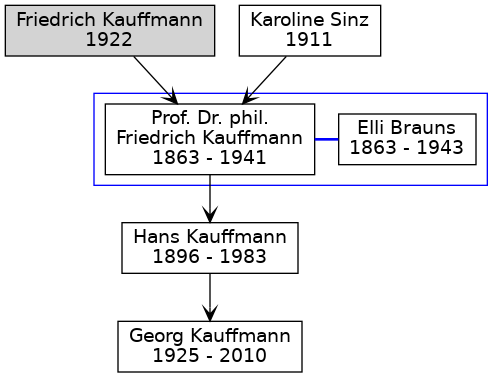 Familienbaum