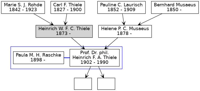 Familienbaum