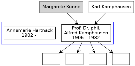 Familienbaum