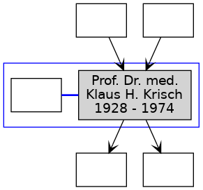 Family Tree