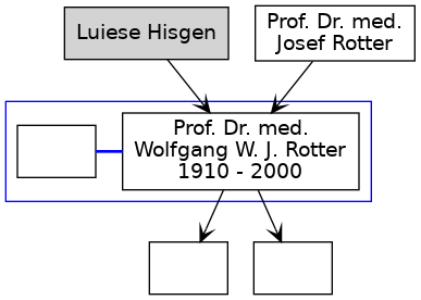 Familienbaum