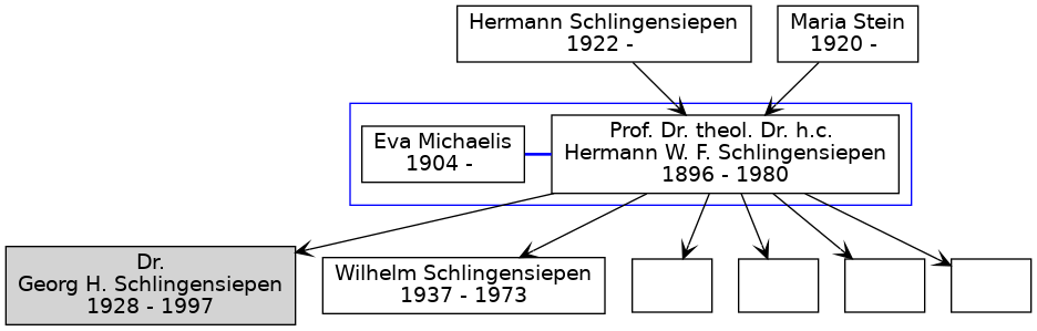 Familienbaum